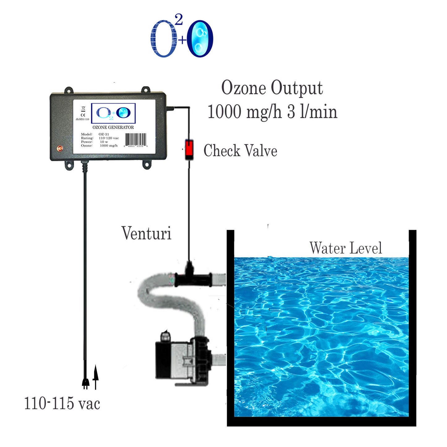 OZ-31 Compact OZONO GENERATOR for Cold Plunge or Hot Tub (SPA Ozone Generator) 1000mg/h