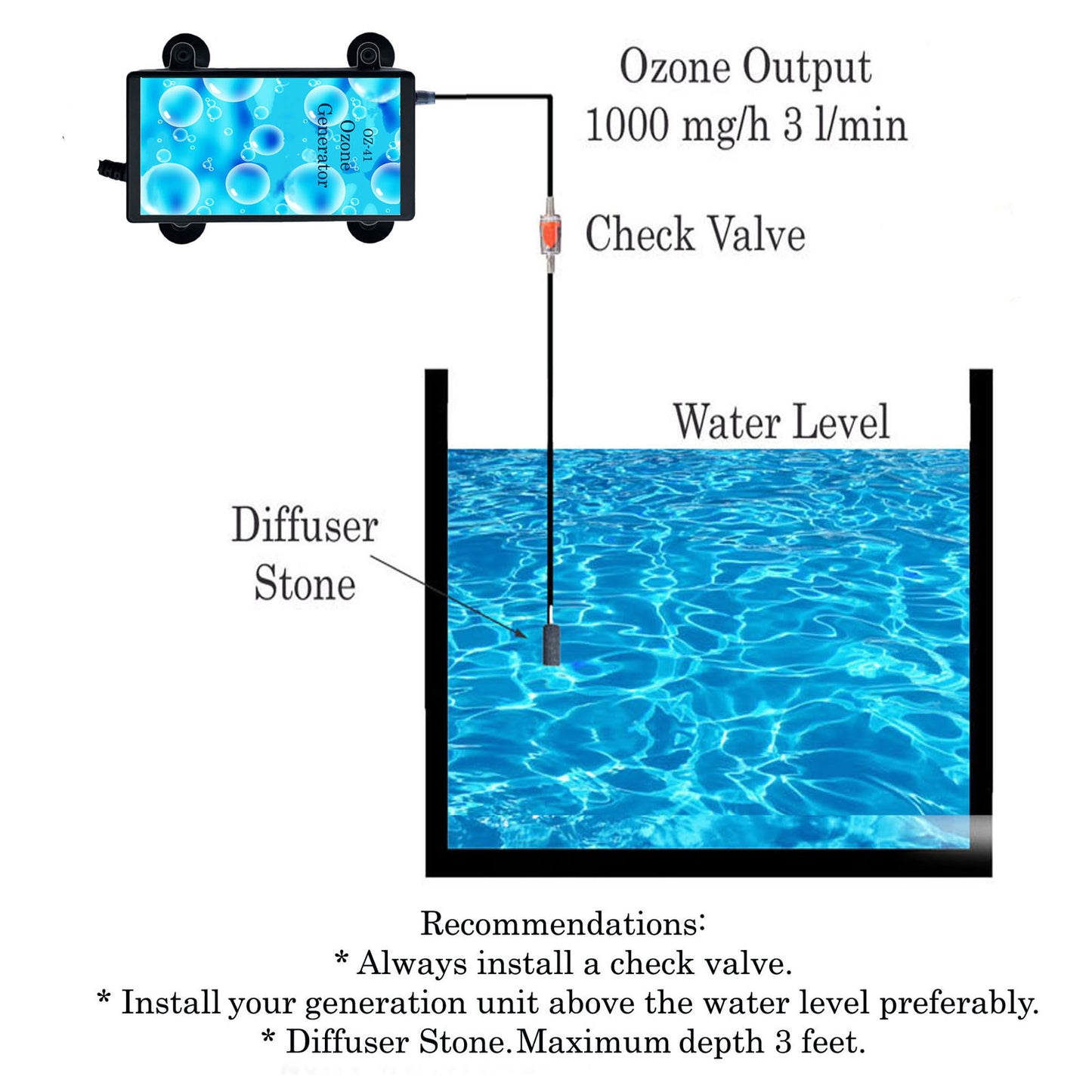 1000 mg/h Ozone Generator for Aquariums with 4 Suction Cups 1'' Water Purifier.