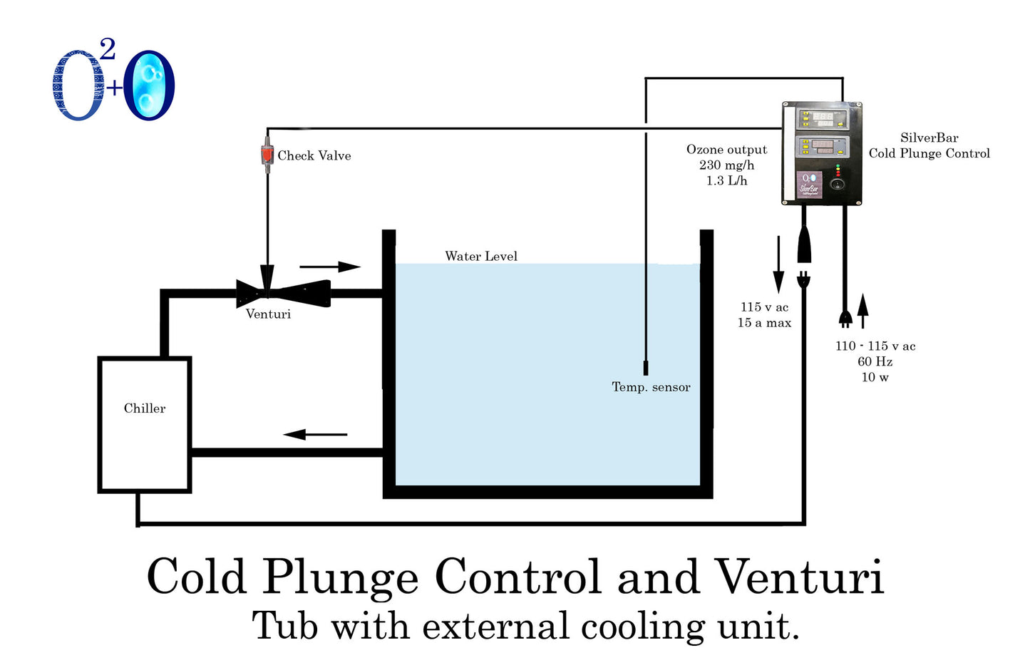 "Temperature Control and Programmable Ozone Generator for Aquariums and Ponds - Water Purification and Automatic Regulation"