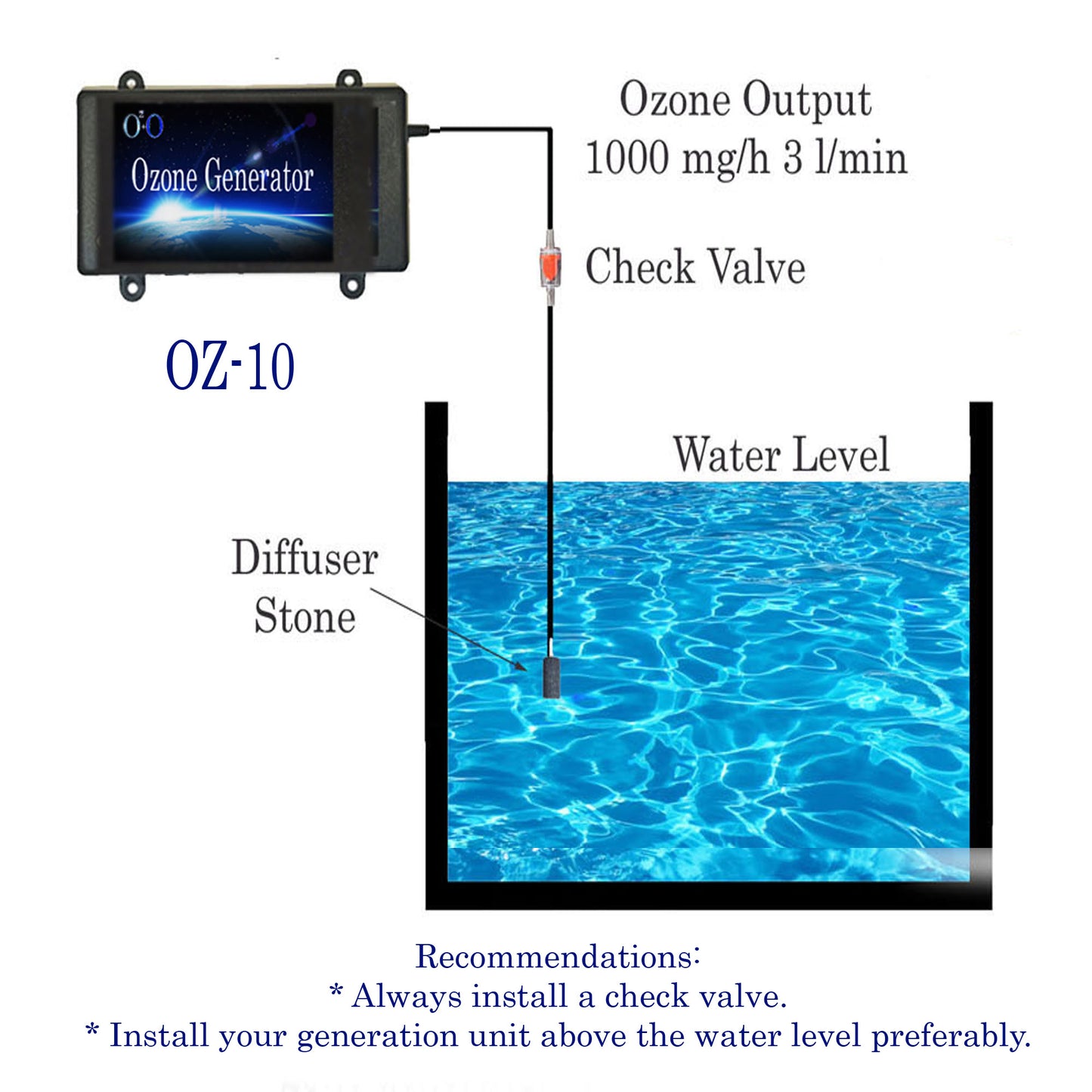 Ozone generator for cold plunge tub, 1000 mg/h ozone generator for ice bath or hot tub, cold immersion accessories. OZ-10