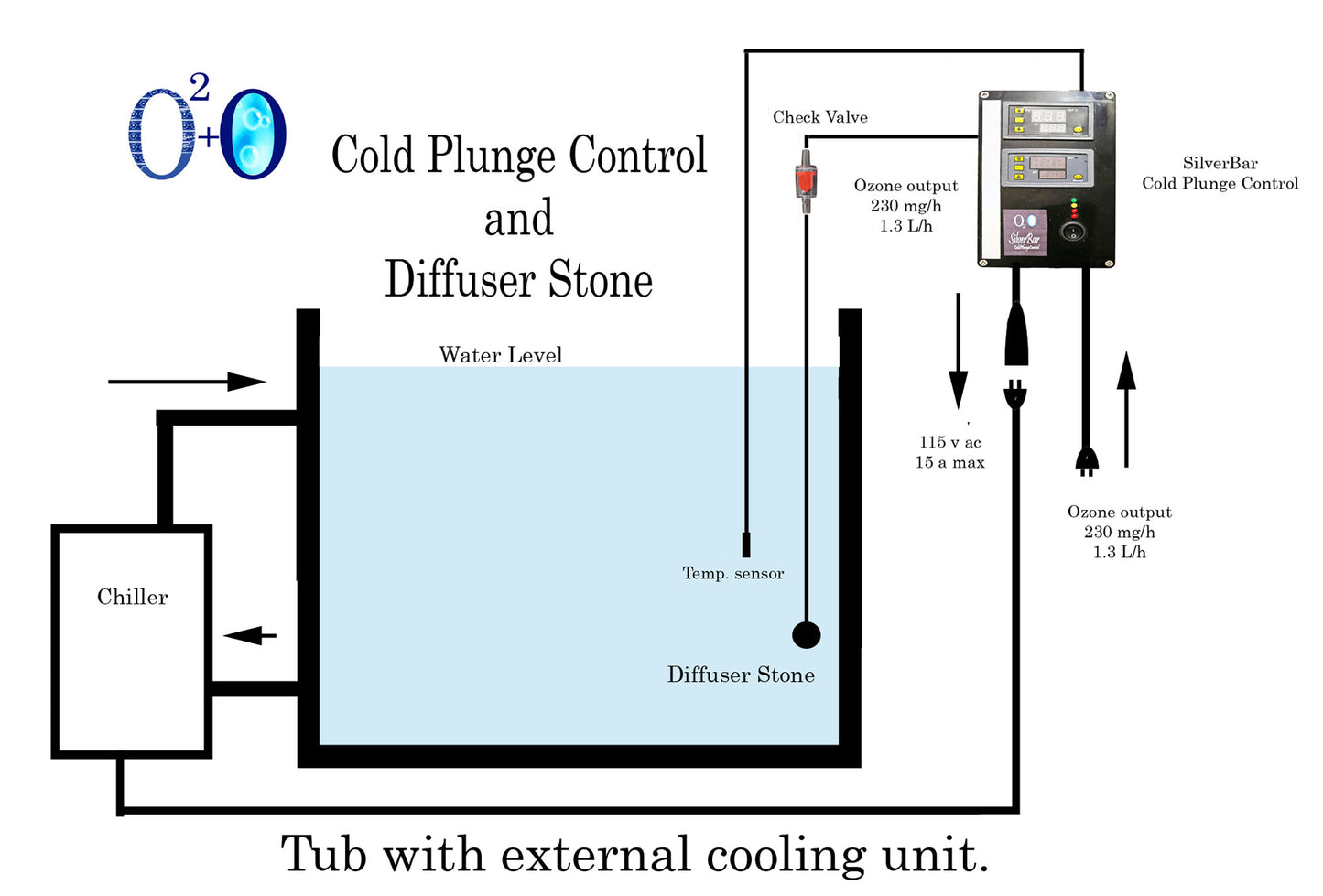 "Temperature Control and Programmable Ozone Generator for Aquariums and Ponds - Water Purification and Automatic Regulation"