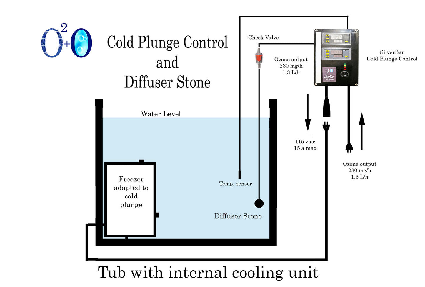 "Temperature Control and Programmable Ozone Generator for Aquariums and Ponds - Water Purification and Automatic Regulation"